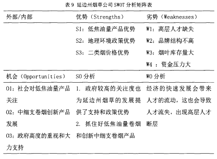 表9延边州烟草公司SWOT分析矩阵表