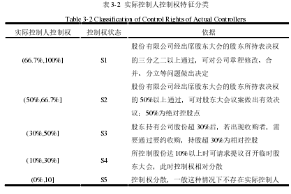 表 3-2  实际控制人控制权特征分类