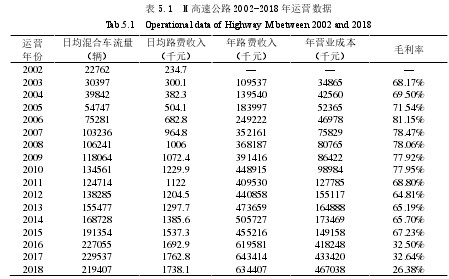 表 5.1  M 高速公路 2002-2018 年运营数据