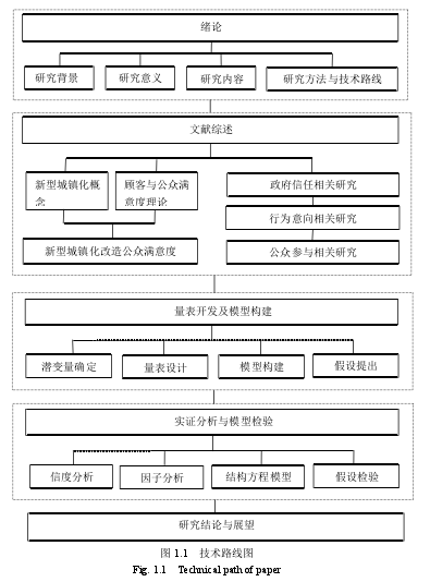 图 1.1 技术路线图