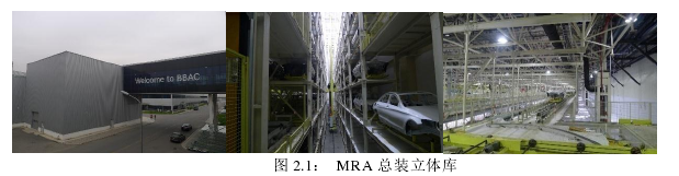 图 2.1：  MRA 总装立体库