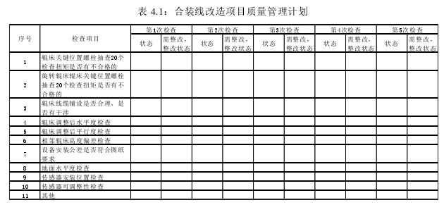 表 4.1：合装线改造项目质量管理计划 