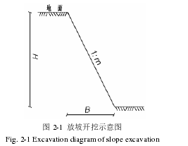 图 2-1  放坡开挖示意图