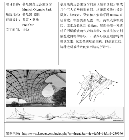 结构建筑学视角下的参数化设计方法研究