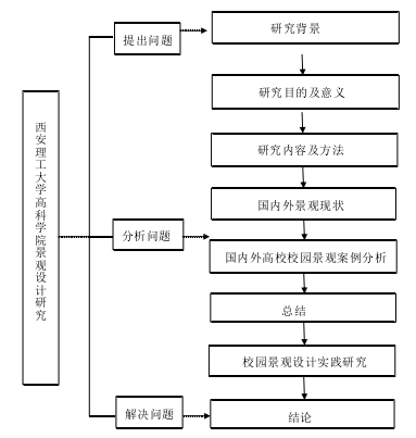 技术路线图