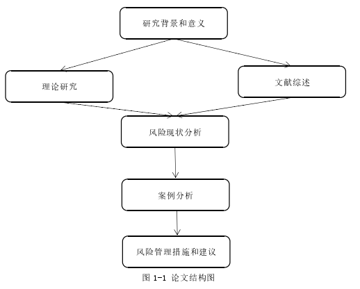 图 1-1 论文结构图