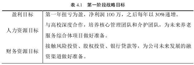 表 4.1   第一阶段战略目标