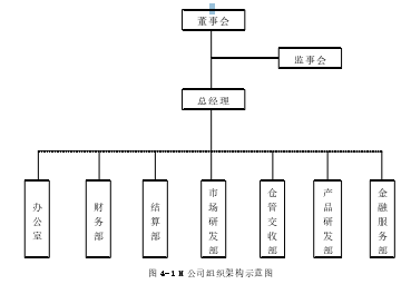 图 4-1 M 公司组织架构示意图