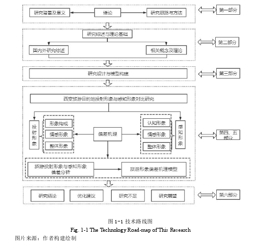 图 1-1 技术路线图