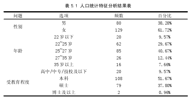 表 5.1 人口统计特征分析结果表