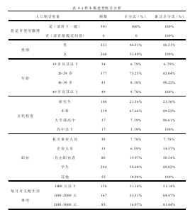 表 4-1 样本描述性统计分析