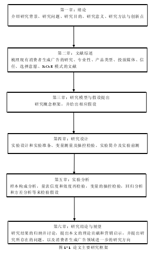 第二章  文献综述与理论基础 第一节 消费者生成广告    一、消费者生成广告的概念界定及种类    （一）消费者生成广告的概念     消费者生成广告是一种与传统广告不同的全新广告形式，随着技术革新以及YouTube 的兴起，消费者生成广告发展迅速。消费者生成广告（consumer-generated advertising， CGA）也称为用户生成广告（user-generated advertising， UGA），在美国有线电视网络（current  tv）里被称作“观众创造的广告信息”（viewer-created  ad messages， VCAM），是在用户生成内容（user  generated  content， UGC）基础上衍生出来的。用户生成内容与网络口碑（EWOM）的区别在于内容是用户创造或者只是由用户传播。如果只是传播信息，则是网络口碑，若创作内容则是用户生成内容（Smith, Fischer,  and  Yongjian， 2012）。创造的用户生成内容是关于企业品牌、产品或服务的则属于消费者生成广告。目前对于消费者生成广告的概念，学术界仍没有定论。下表是近几年国内外学者对消费者生成广告的概念界定：