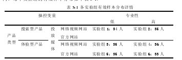 表 5-1  各实验组有效样本分布详情