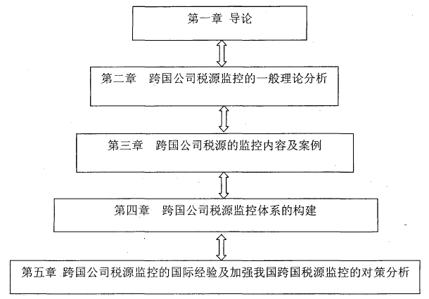 技术路线图