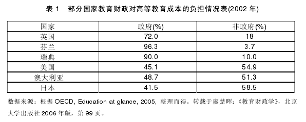 表 1    部分国家教育财政对高等教育成本的负担情况表(2002 年)