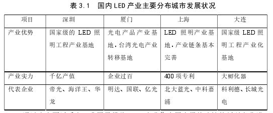 表 3.1  国内 LED 产业主要分布城市发展状况