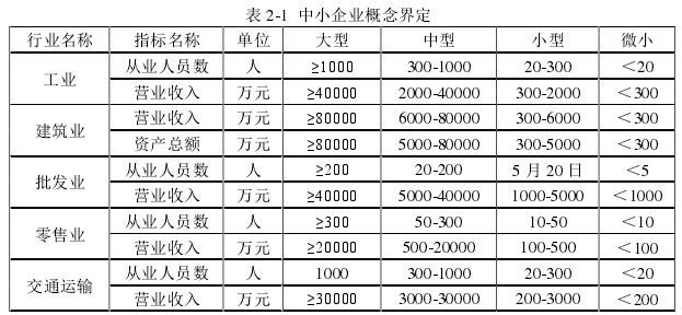 表 2-1  中小企业概念界定