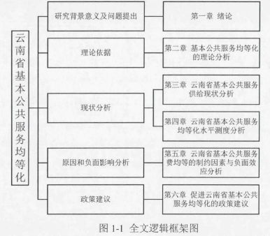 逻辑框架图