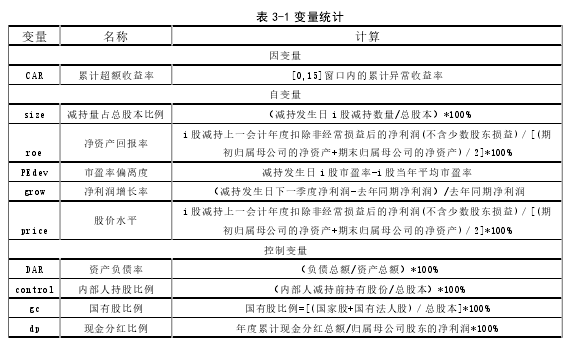 表 3-1 变量统计