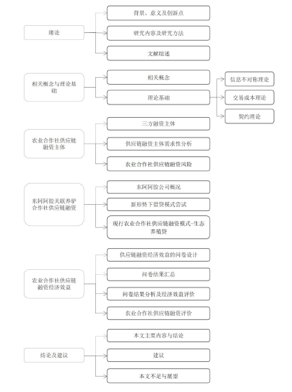 技术路图