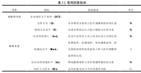 表 5.1  影响因素指标