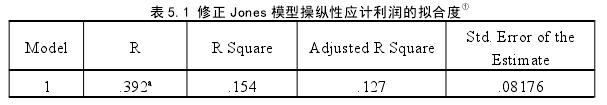 表 5.1 修正 Jones 模型操纵性应计利润的拟合度