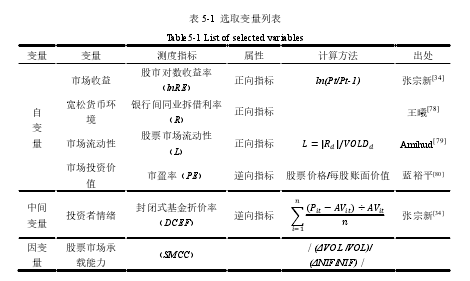 表 5-1  选取变量列表