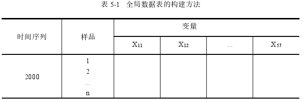 表 5-1 全局数据表的构建方法