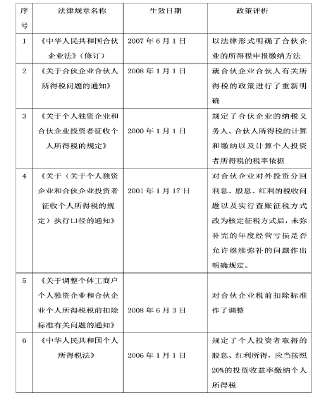 我国有限合伙制创业投资基金的税收法规体系