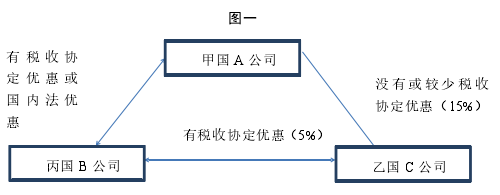 图一