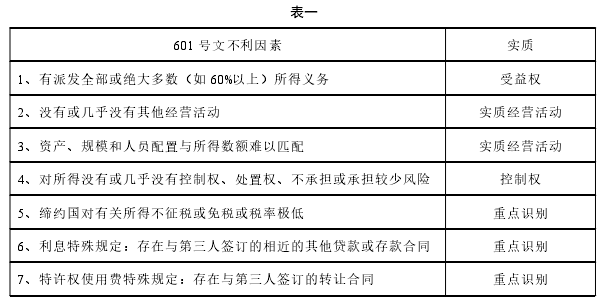 表一