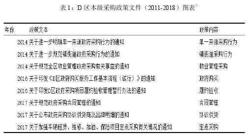 表 1：D 区本级采购政策文件（2011-2018）图表