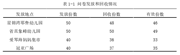 表 1-1 问卷发放和回收情况 