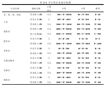 表 2-1 中小型企业划分标准