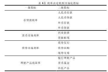 表 4.1  利率决定机制市场化指标