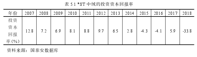 表 5.1 *ST 中绒的投资资本回报率