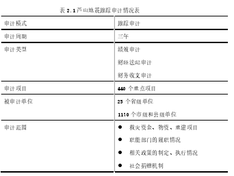 表 2.1 芦山地震跟踪审计情况表