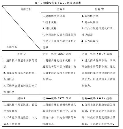 表 4.1 深南股份的 SWOT 矩阵分析表