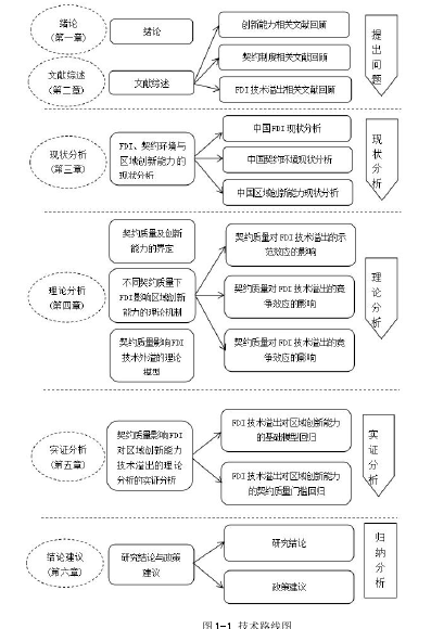 图 1-1 技术路线图