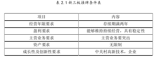 表 2.1 新三板挂牌条件表