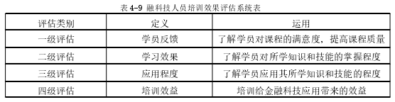 表 4-9 融科技人员培训效果评估系统表