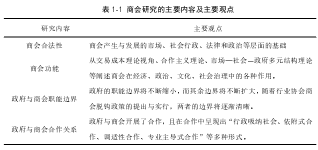 表 1-1 商会研究的主要内容及主要观点