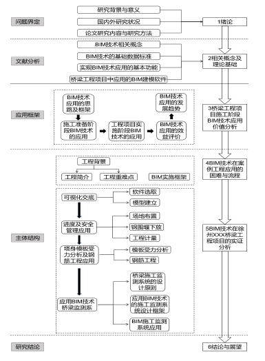 技术路线