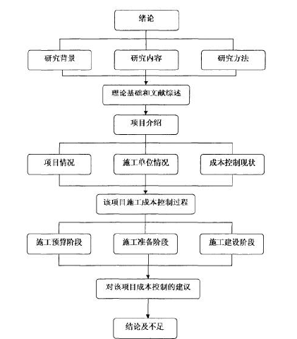 研究技术路线图