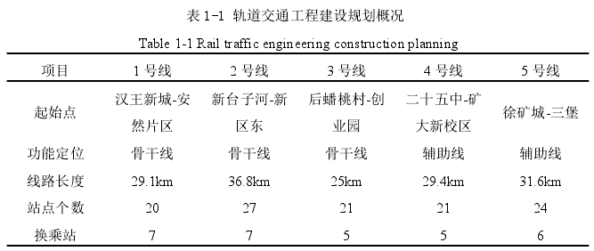 表 1-1 轨道交通工程建设规划概况