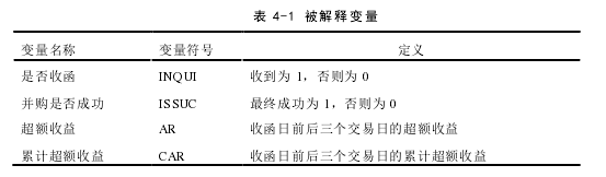 表 4-1 被解释变量