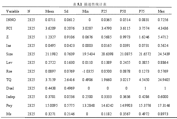 表 5.1 描述性统计表