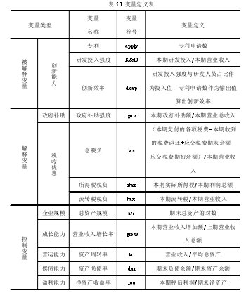 表 5.1 变量定义表