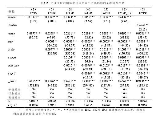 表 5.2   产业关联对制造业出口企业生产率影响的基准回归结果