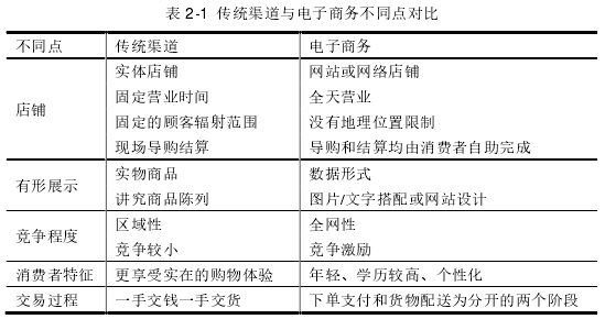 表 2-1  传统渠道与电子商务不同点对比